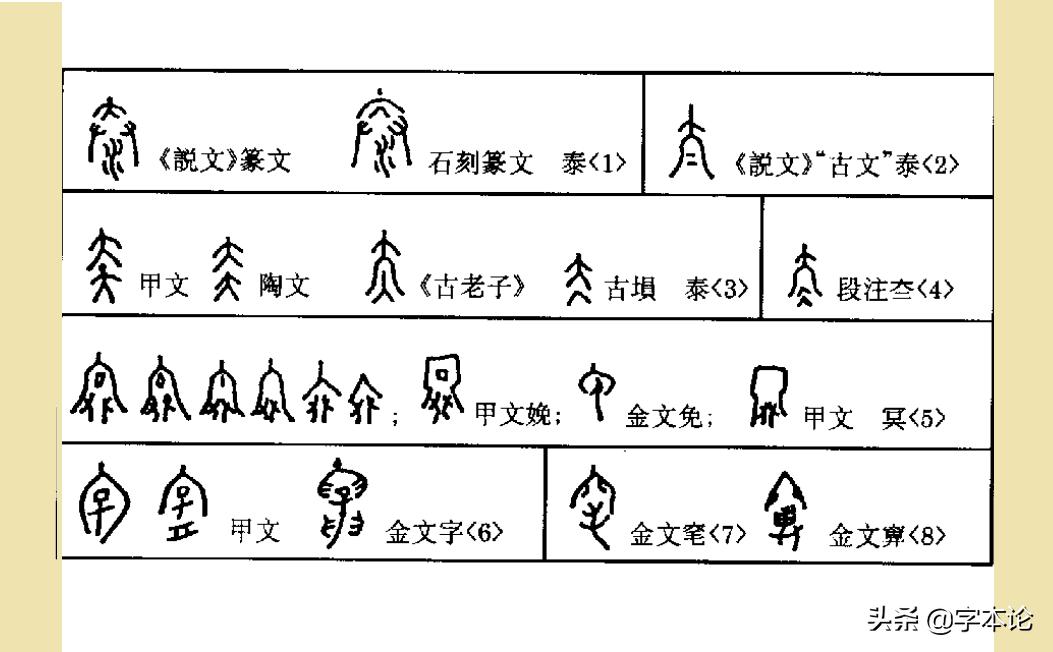 泰字与分娩有关还是与排泄有关？“春字头”简体汉字的表意尴尬