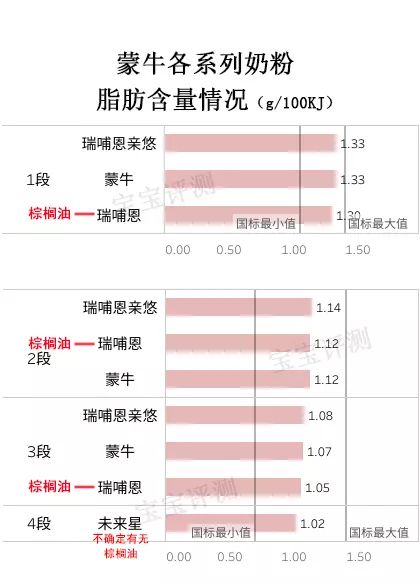 蒙牛全脂甜奶粉测评,蒙牛有机儿童成长奶粉