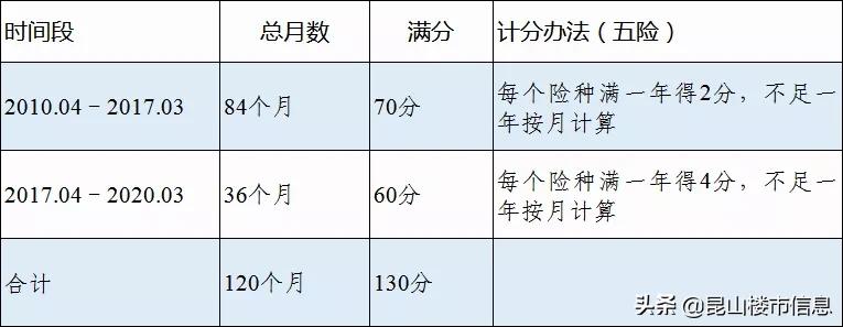 2020昆山幼儿园积分入学,2021年昆山张浦初中积分入学排名