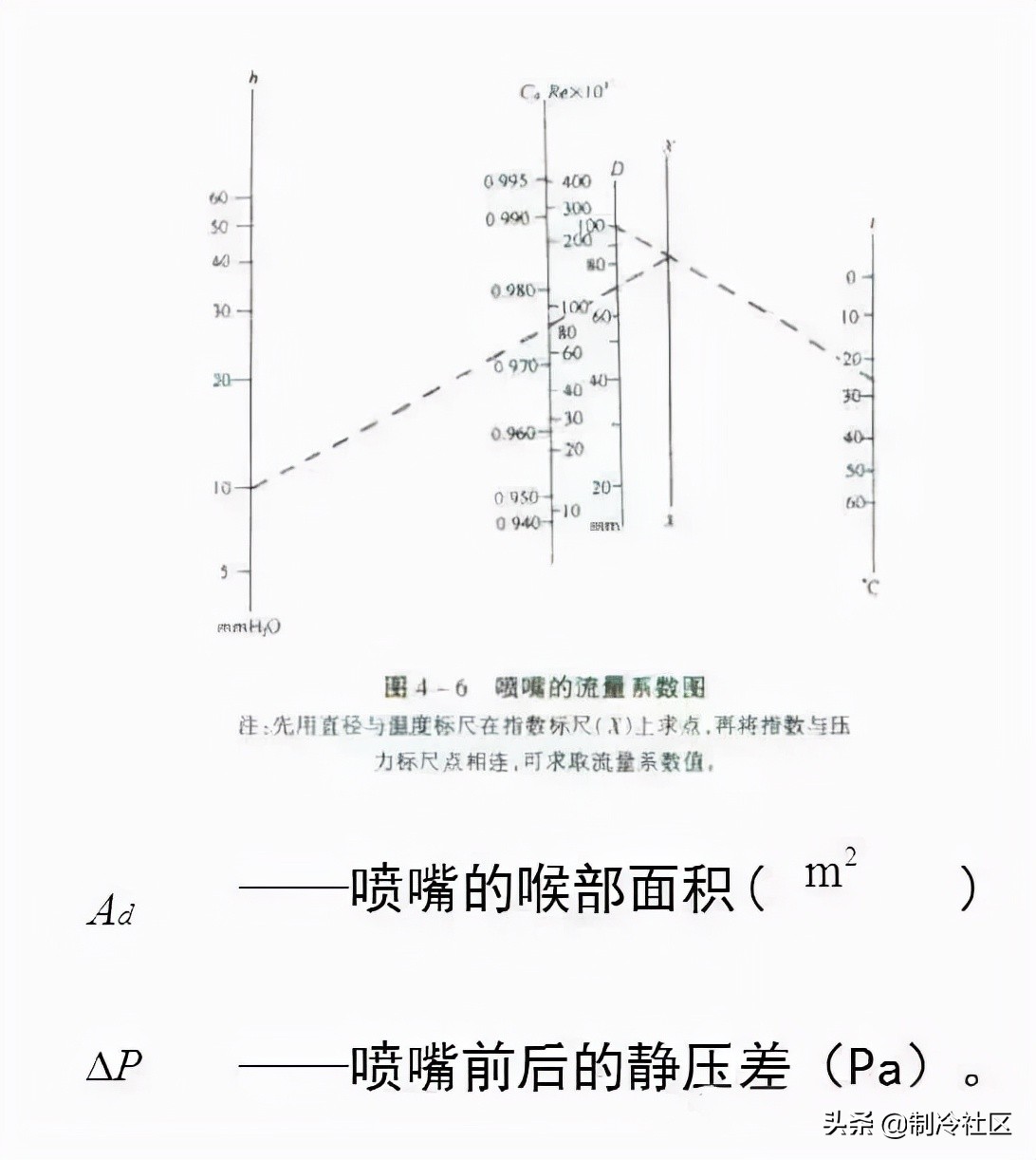 风管安装100种常见故障,各类风管优缺点