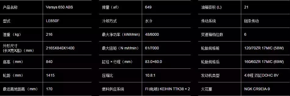 2019*口车进**型价格一览（上）