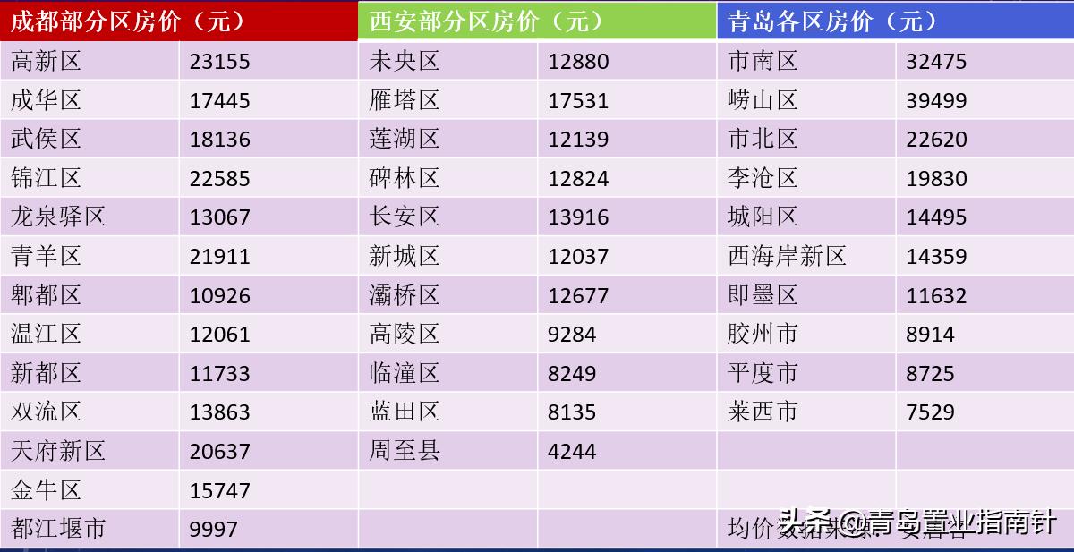 青岛土地流拍,青岛高新区地块流拍