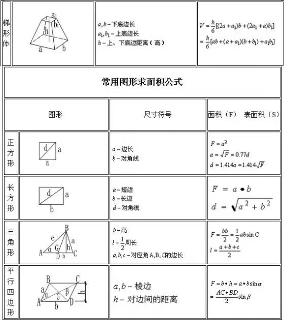 建筑立柱工程量计算公式,房屋建筑工程量清单计算规范