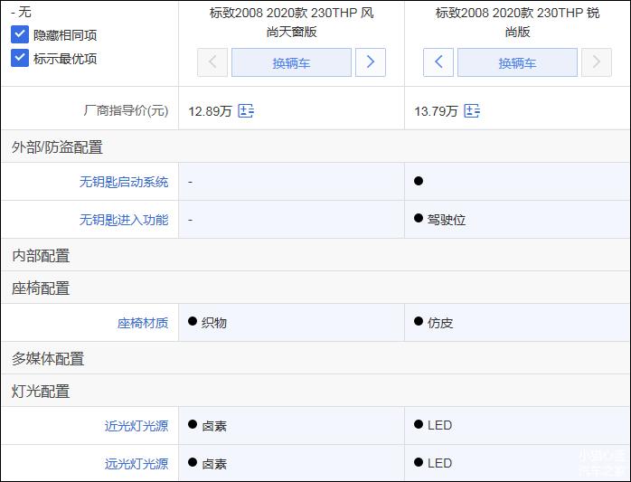 新款标致2008油耗及动力问题,全新标致2008优缺点