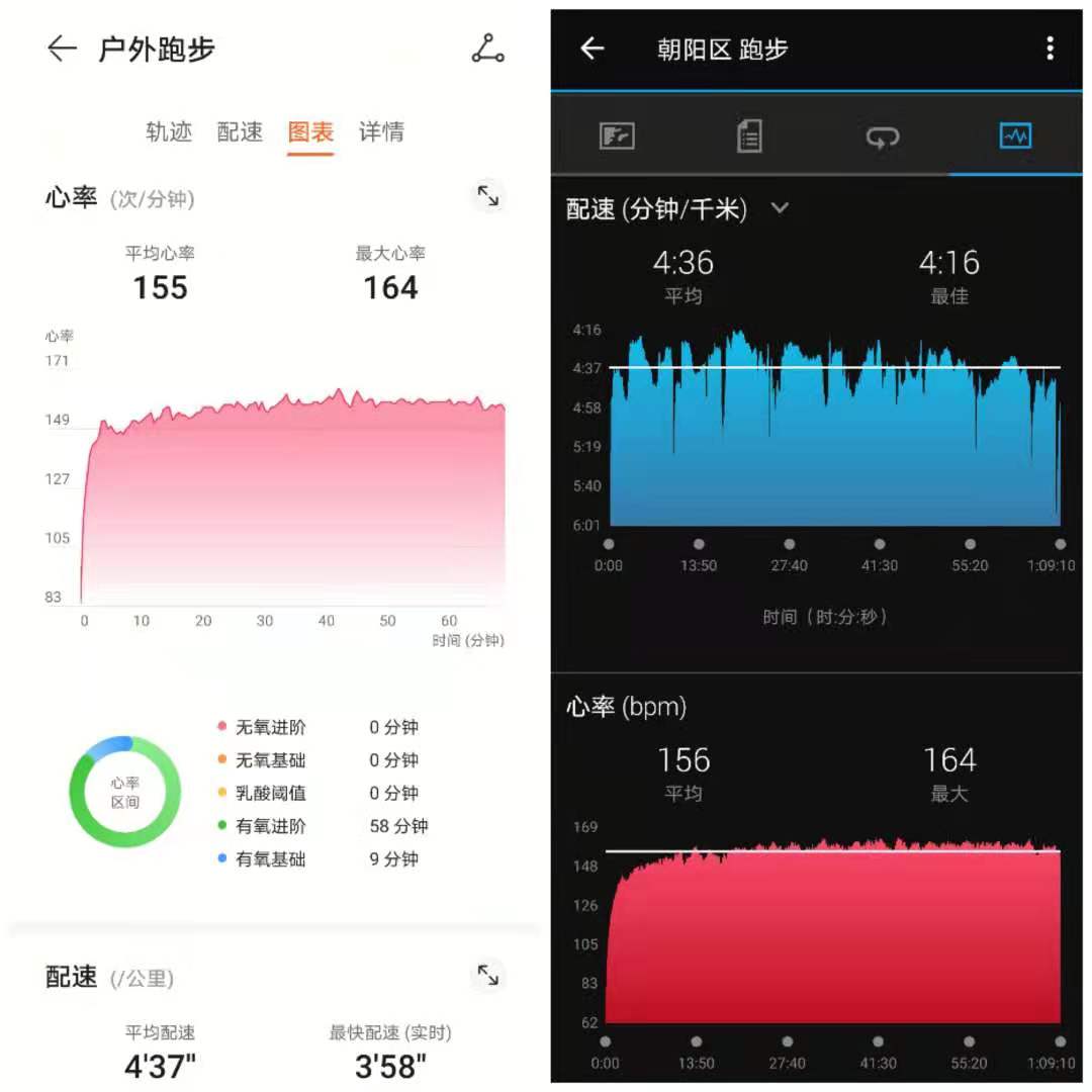 小米手环6华为手环6心率哪个准,华为手环6心率监测几通道的