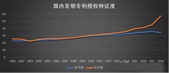 专利代理有35岁危机吗,专利代理压力有多大