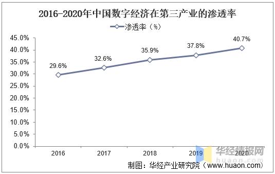 互联网行业的pest分析,互联网行业pest分析