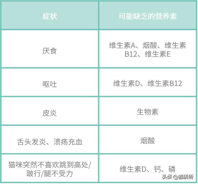 营养膏喂多了会死吗,长期喂营养膏的危害