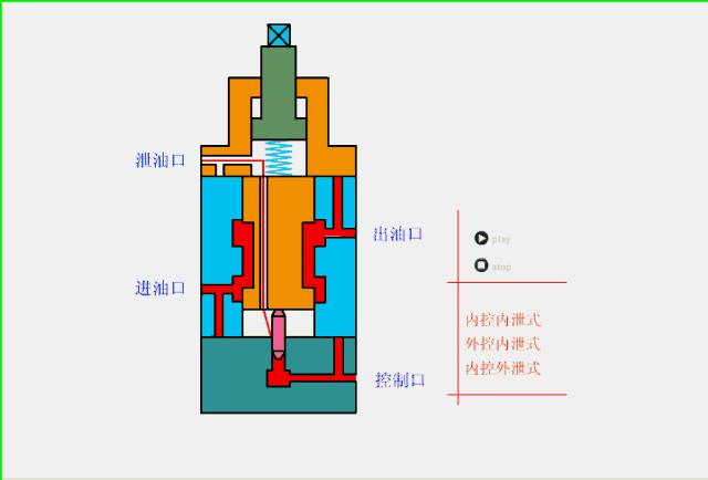 液压主控阀工作原理动态图,液压系统卸载阀的工作原理