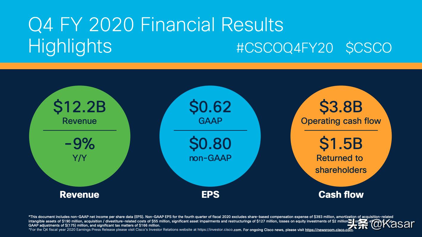 思科为啥被打败,思科现状怎么样