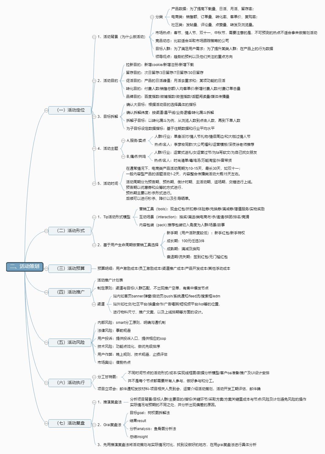 运营人必须懂活动策划,新人运营工作计划图