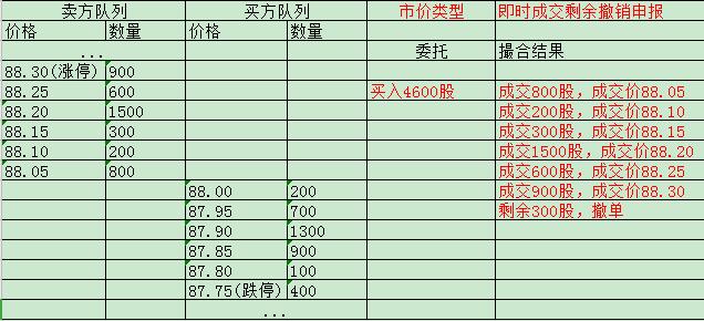 股票交易报价方式有哪几种,股票交易市价类型
