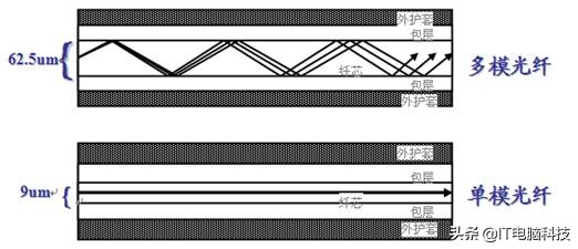 光纤距离太远怎么解决,装监控一般几芯光纤