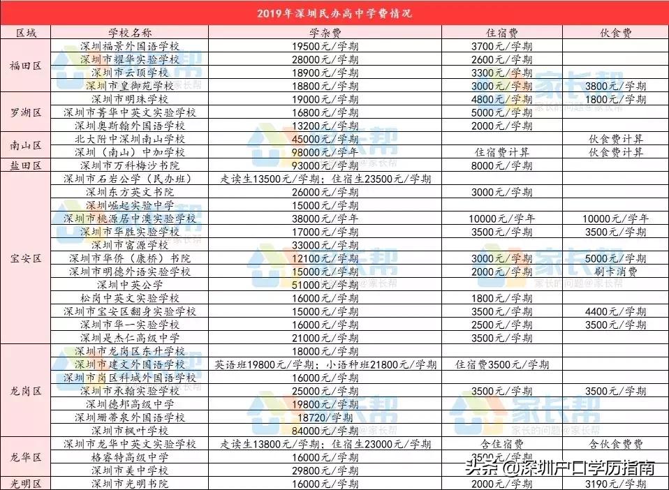 深圳普高比较冷门的有哪些,深圳公办高中不录取可以读民办
