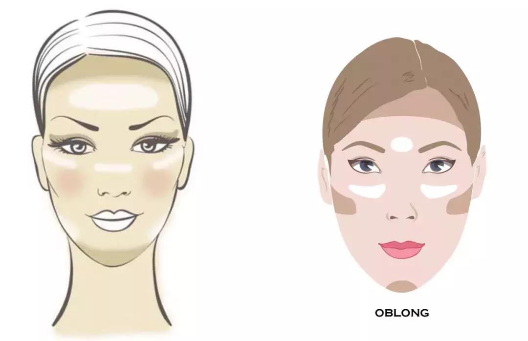 中庭短显年轻还是显老,中庭长怎么避免显老