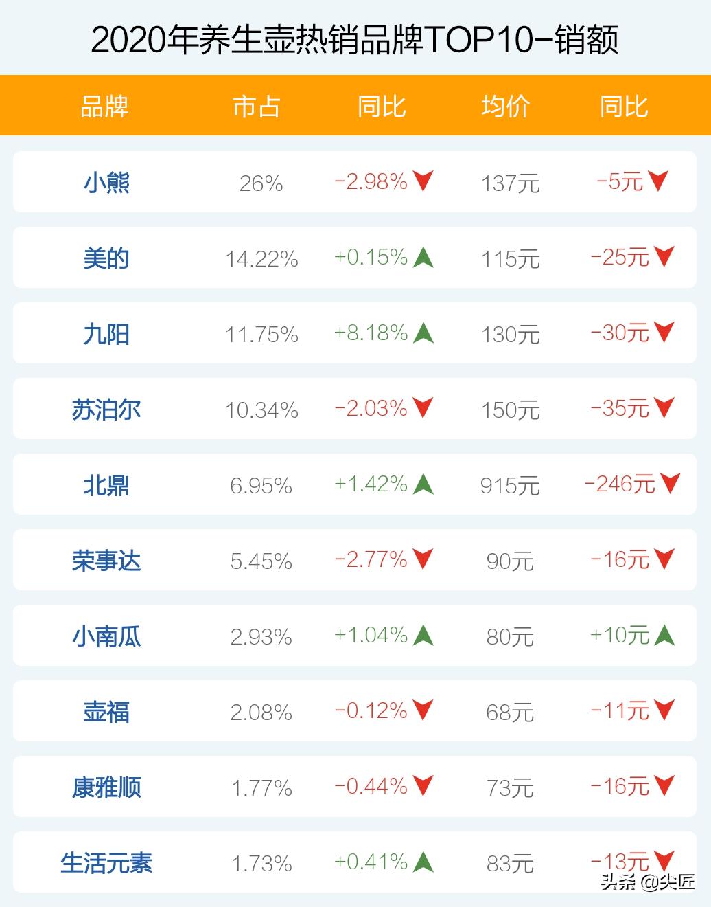 北鼎养生壶十大必买,玻璃养生壶十大品牌