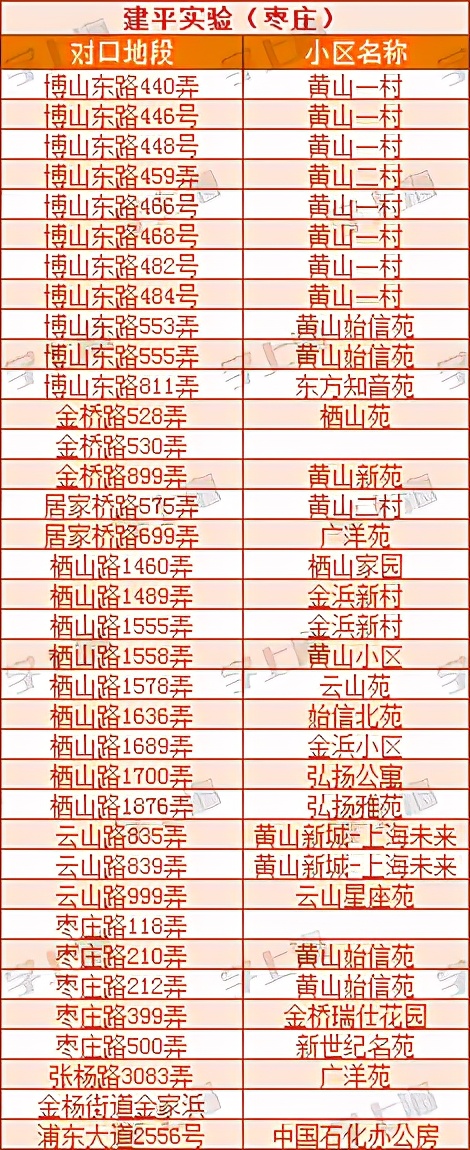 独家排名！4大8校重新洗牌？想要成为那3%，哪些小初可提前关注？
