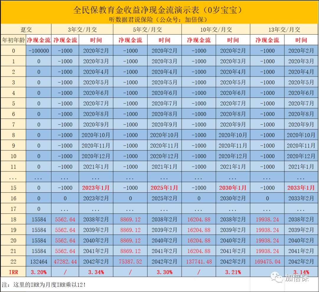 支付宝年金保险哪个最好,支付宝爆款保险全测评