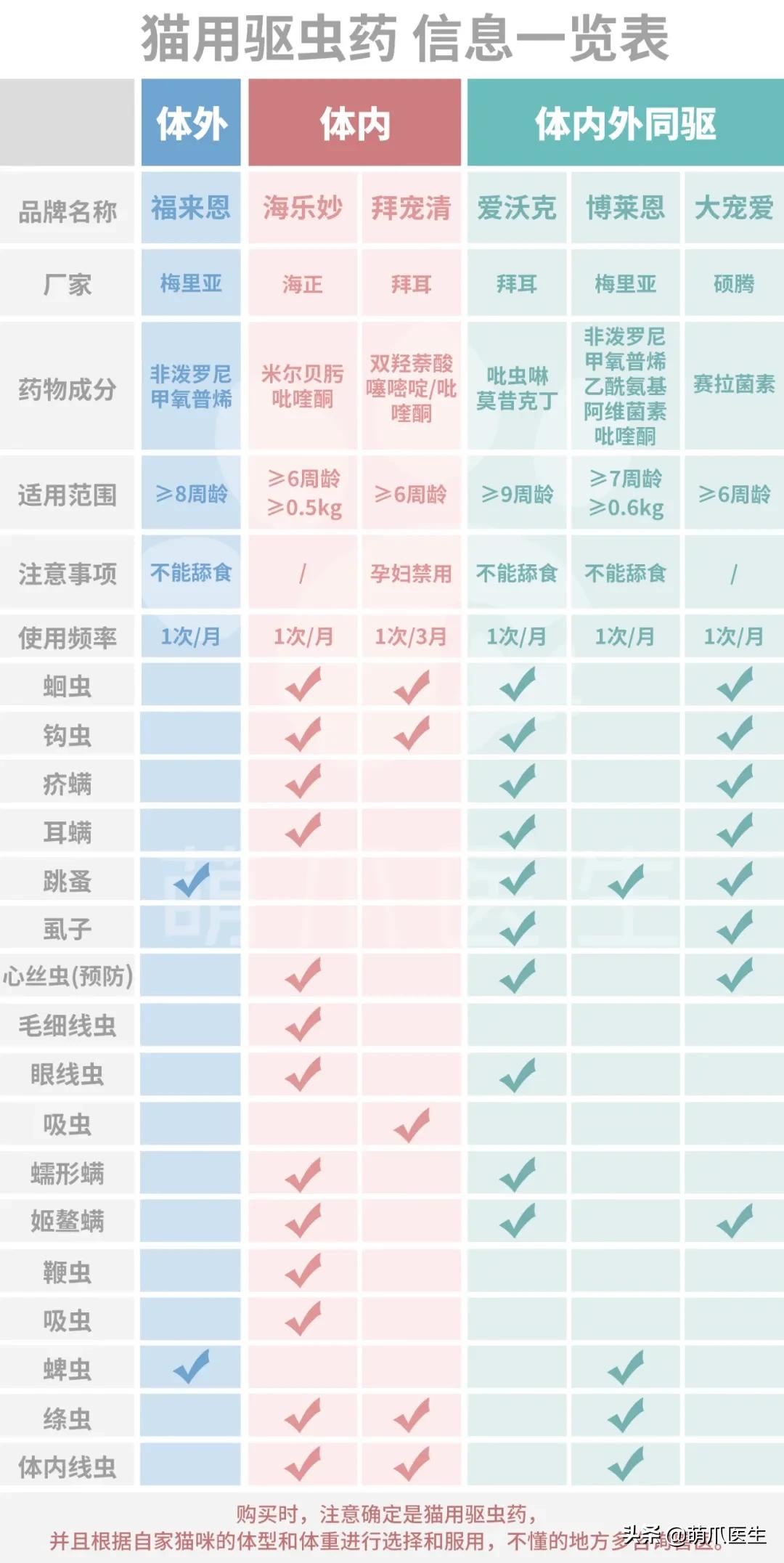 国家一级保护野生猫,国家一级保护哺乳动物名单