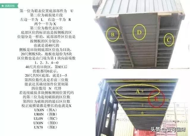 集装箱知识学习,集装箱知识书籍