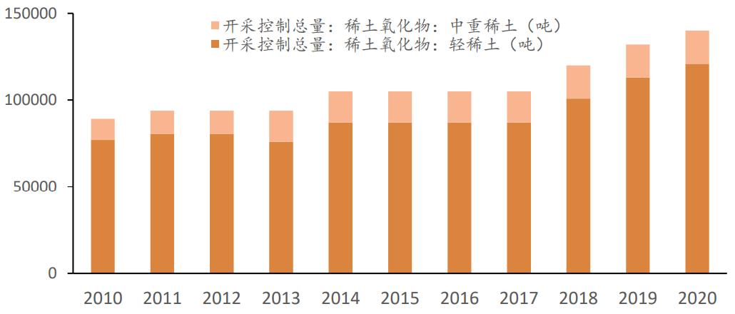 中美角力，*土稀**价值重估，盛和资源能否借势腾飞？