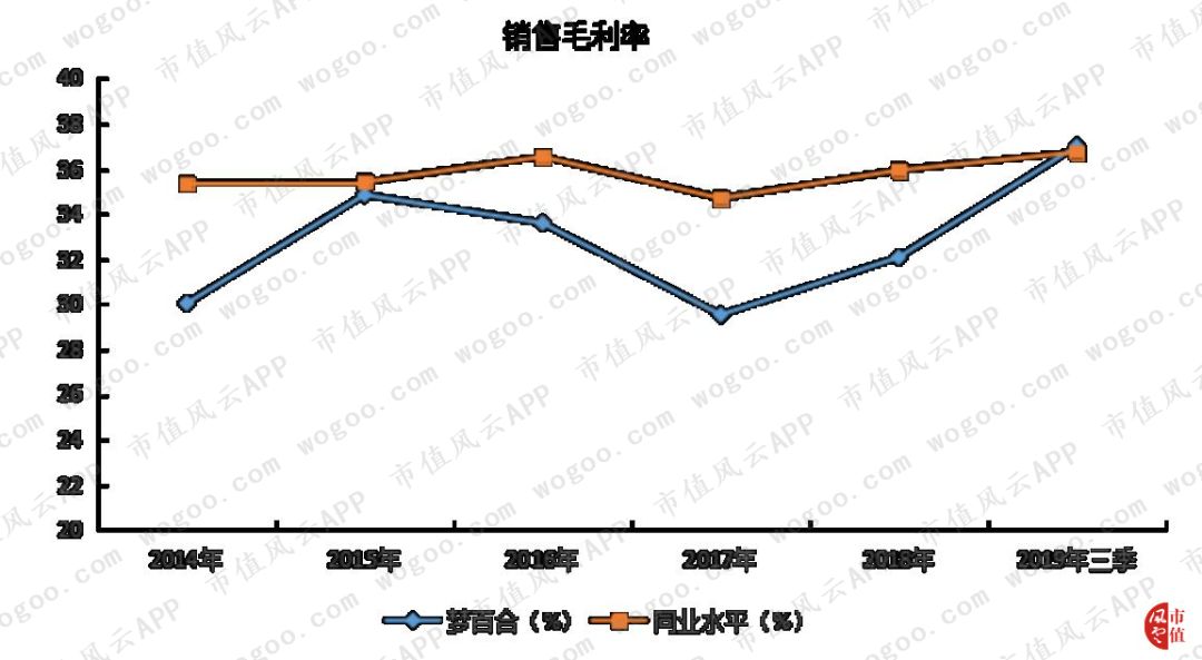 梦百合给泰普尔代工,国际品牌梦百合
