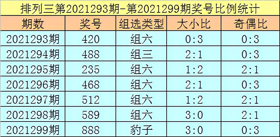 排列三推荐34500期,跟班排三最新预测