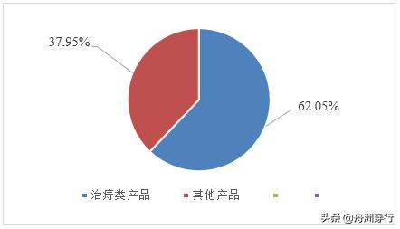 为什么马应龙被称为痔疮药第一名,马应龙是治痔疮第一品牌吗