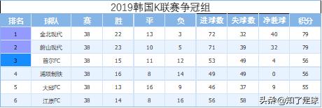 梦想杯足球联赛韩国,韩国职业足球联赛介绍