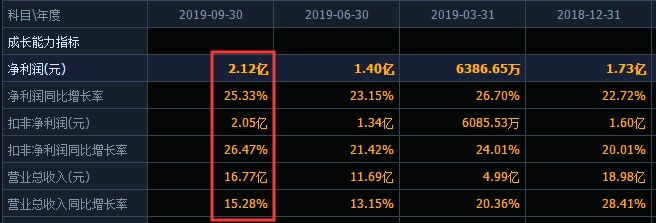 煌上煌的“尴尬”：前面两座大山，老三地位难改？