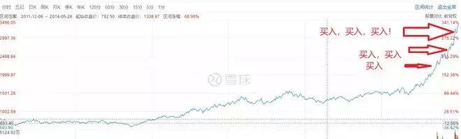 股市不相信眼泪完整版,股市不相信眼泪