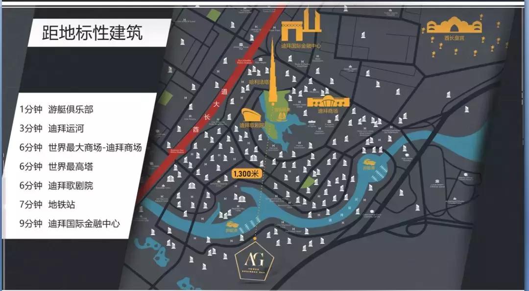 投资迪拜房产详情,选择迪拜房产投资的理由