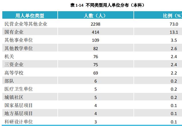 湘潭大学2020届本科毕业生：平均月收入5820元