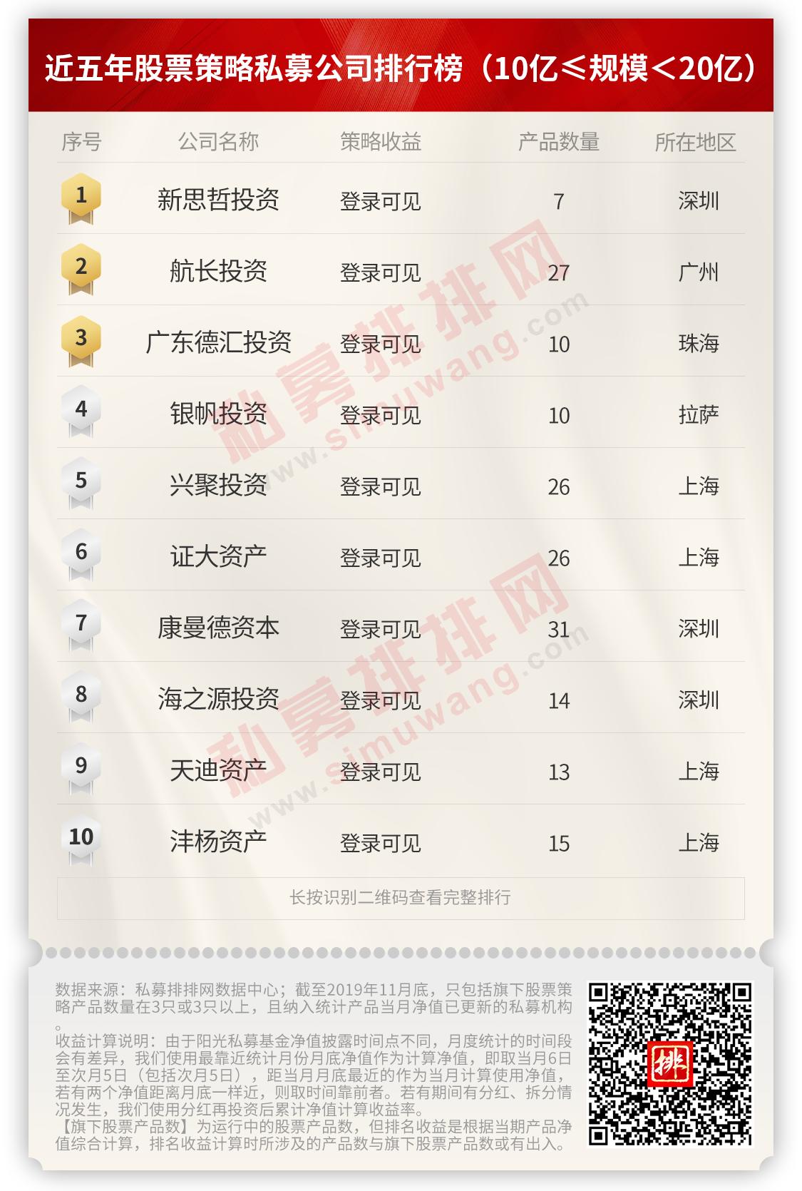 今年收益超50%的百亿私募盘点,私募大爆发