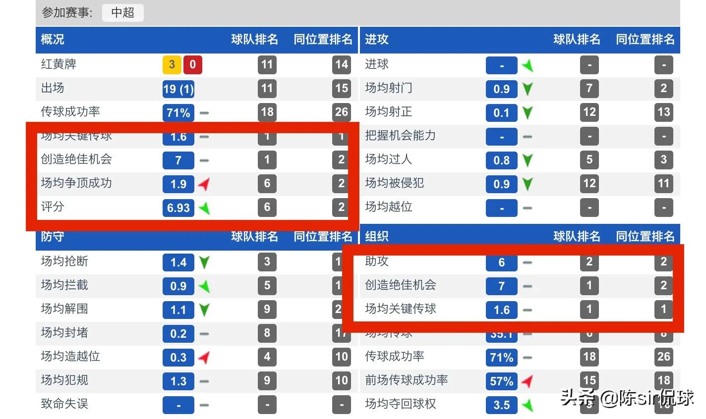 李铁国足有多强,李铁抢断数据