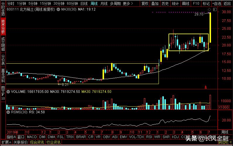 格林美和华友钴业谁是行业龙头,格林美和骆驼股份