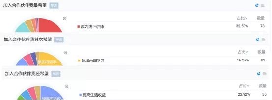私域流量如何引流裂变,干货私域流量如何快速变现
