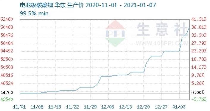 赣锋锂业一季度业绩怎么样,赣锋锂业股票后市还能涨么