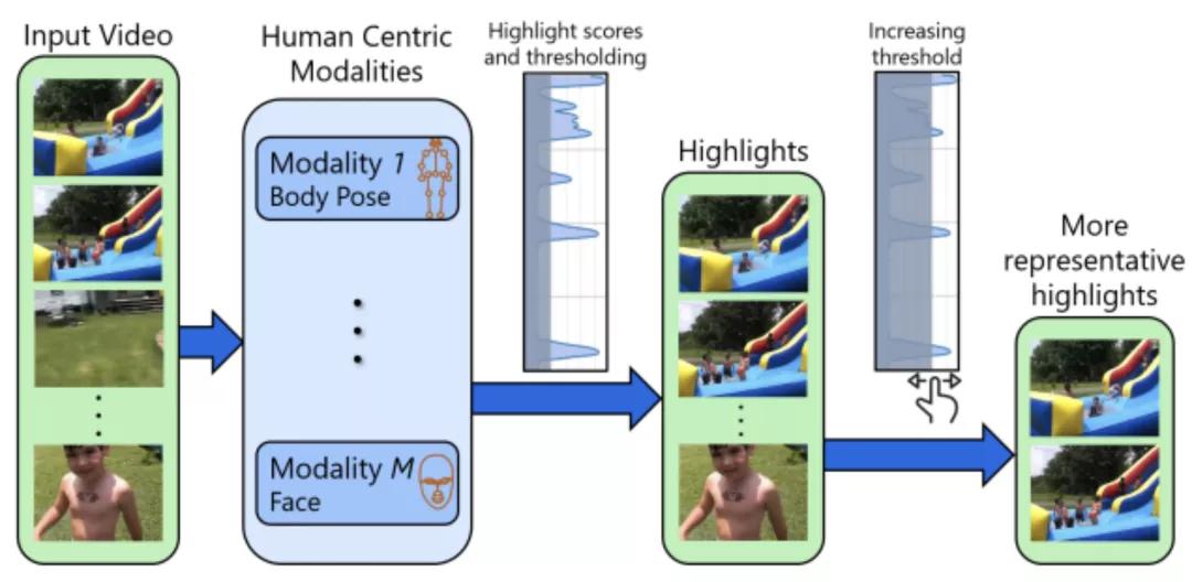 使用巨量创意自动生成短视频,iccv
