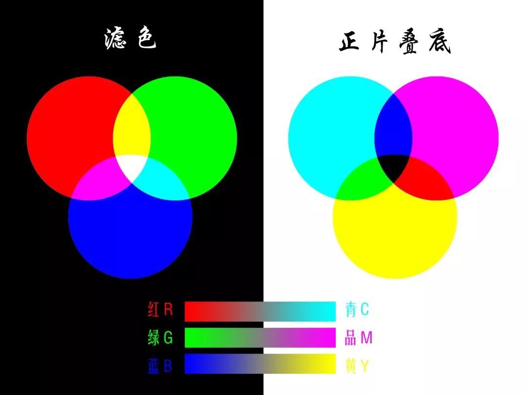 如何调出电影感画面以及人物色彩,电影感色调的调色方法