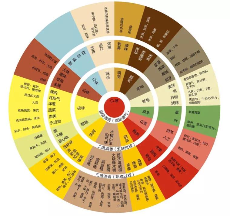 青岛威士忌有必要喝吗,青岛限量版威士忌怎么喝好喝