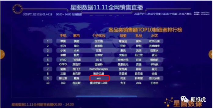堪称营销界“小绿茶”，+WIS+凭什么实现上位？