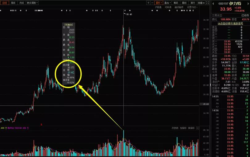 怎么理解对手盘,对手盘的重要性