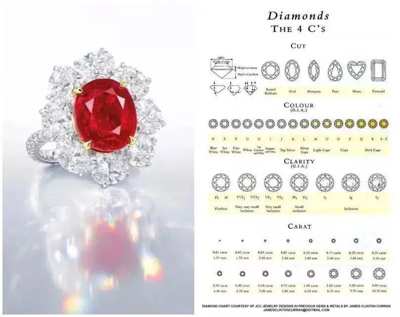 星空红宝石价值,花300买一个金标值吗