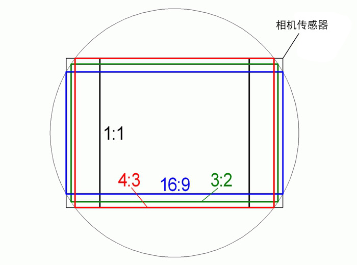 如何调整照片尺寸打印出来不失真,拍照的图片不平整怎么打印清晰