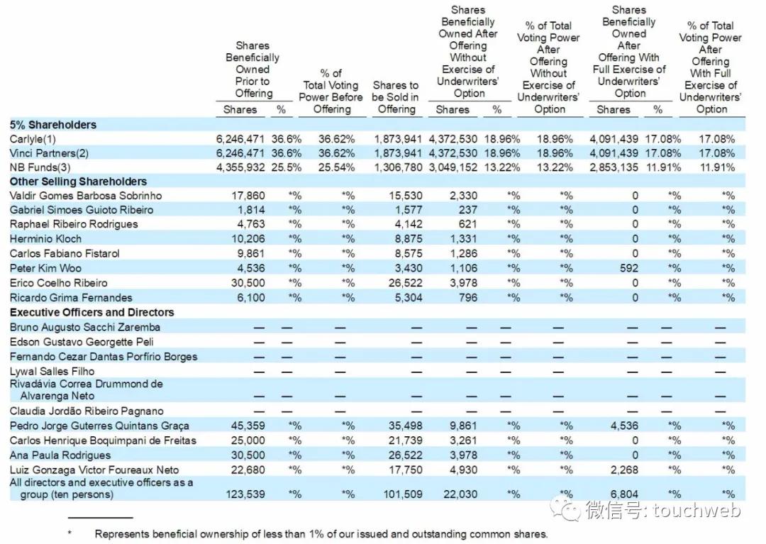 巴西教育企业Vitru要上市：拟募资2亿美元路演PPT曝光