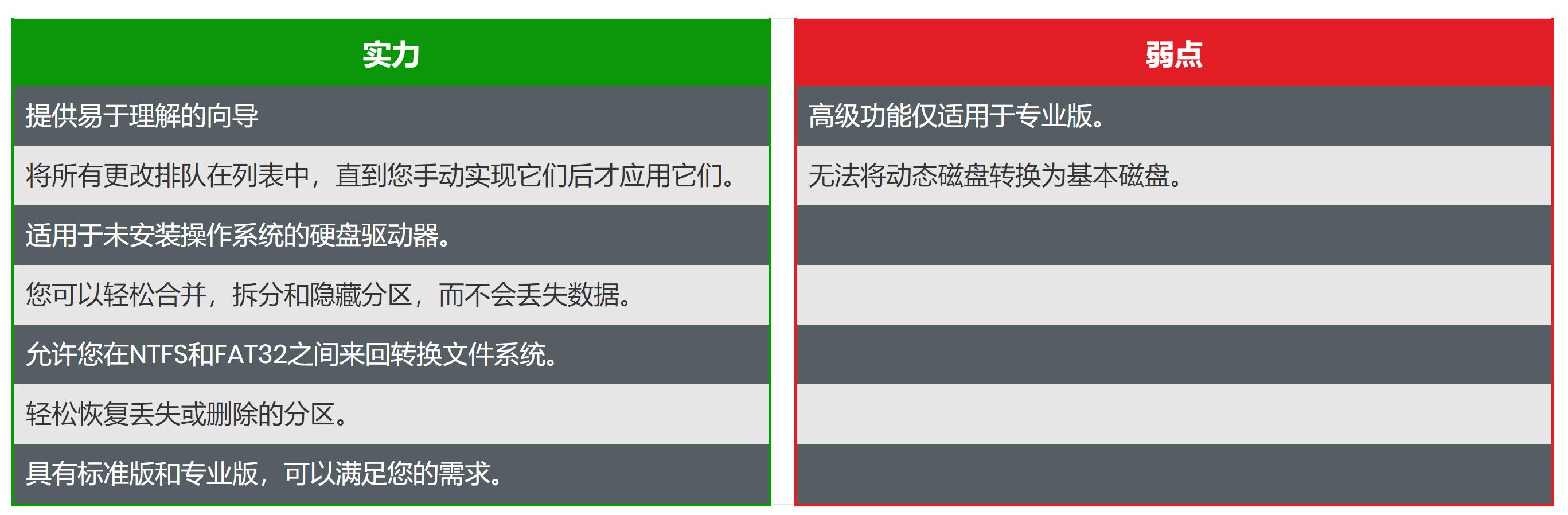用windows自带分区软件给磁盘分区,中文windows磁盘分区工具