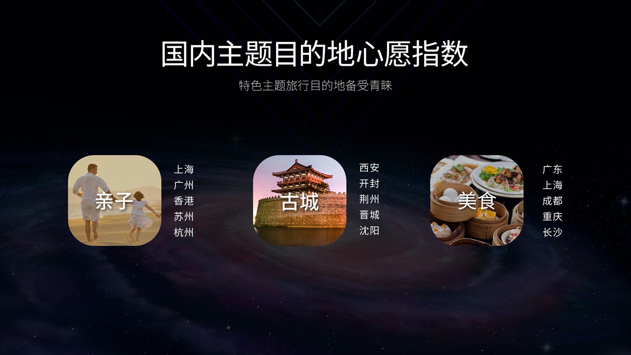 携程复兴旅游经济,携程展望2024中国旅游新趋势