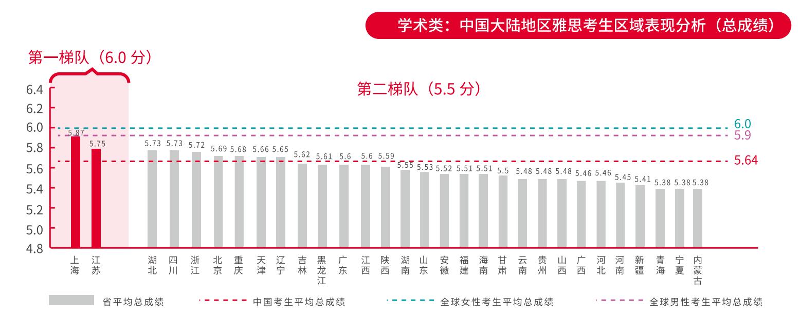 雅思7.0难考吗,雅思7.5分通过率