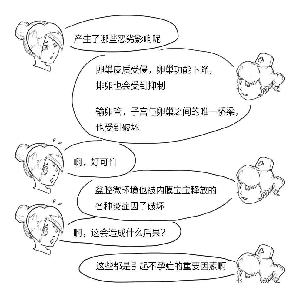 卵巢出现巧克力颜色块,巧克力囊肿长在卵巢上怎么治